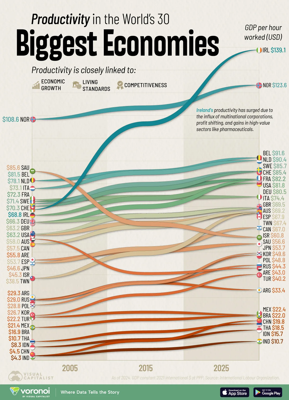 ProductivitybyCountry-web.webp